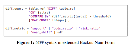 The syntax for the DIFF operator 